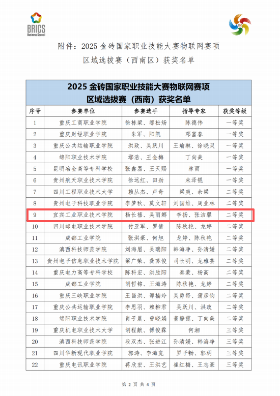 笃行不怠育英才，佳绩频传启新程 ——我校数字经济学院学子在金砖国家职业技能大赛物联网赛项中斩获佳绩
